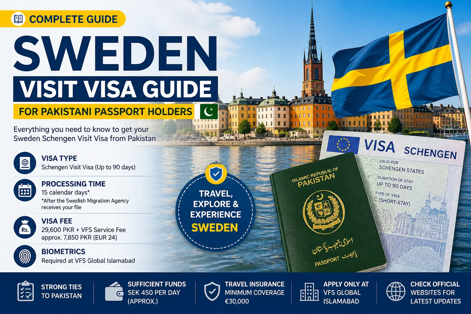 Sweden Visit Visa for Pakistanis Complete Guide 2026